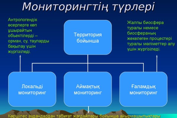 Что такое кракен тор