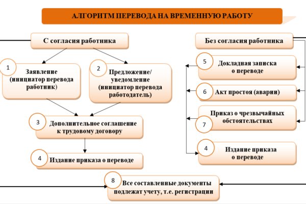 Kraken купить 3dark link com