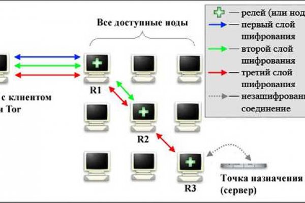 Кракен дарк оригинал ссылка